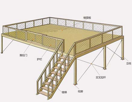 鋼結(jié)構(gòu)平臺(tái)